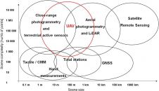 英国在遗产测绘方面处于领先地位