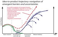 创新资金 - 去吧