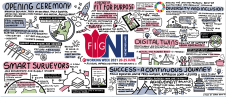 FIG e-Working Week 2021:一个新现实的成功故事