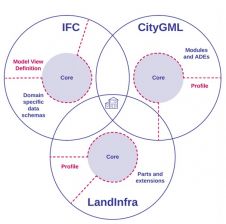 Interoperability Requires Sustainable Choices