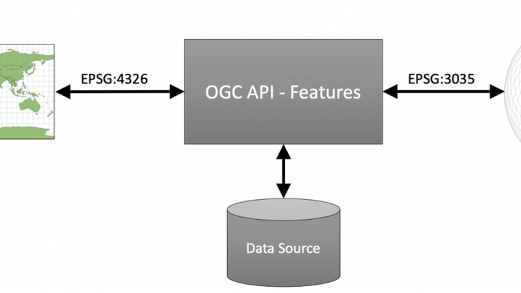 用于在任何坐标参考系统中发布矢量地理空间数据的新OGC API