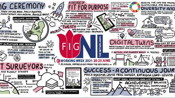 FIG e-Working Week 2021:一个新现实的成功故事