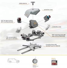 移动激光扫描点云