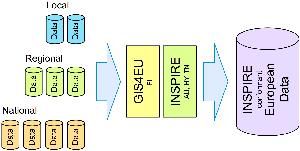 GIS4EU