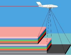 数字航空相机