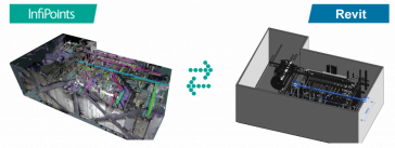 Infipoints 6.0：直接从激光扫描到Autodesk Revit建模