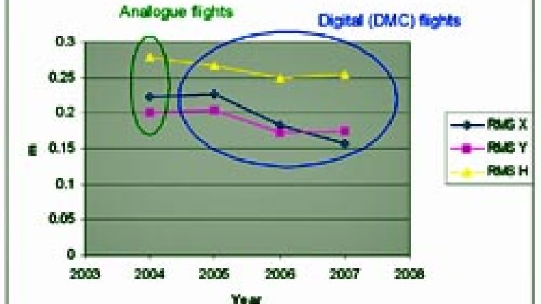 Mapping with Digital Cameras