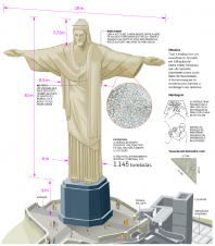 3D重建的救世主基督