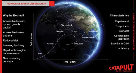 支持城市的创新：地球观察的进步