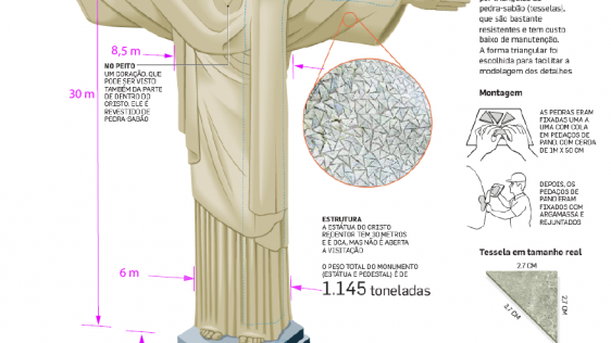 Christ the Redeemer Reconstructed in 3D