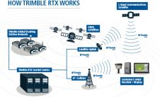 天宝RTX修正获得性能提升从伽利略星座